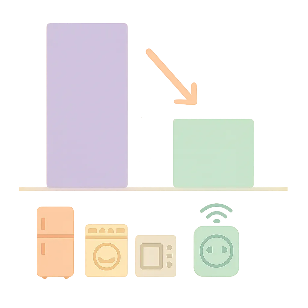 Graphique comparatif de l'énergie consommée par des appareils avant et après l'installation de prises connectées.